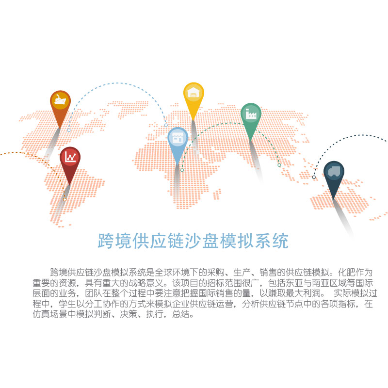 跨境供应链沙盘模拟系统 EV_SCMC